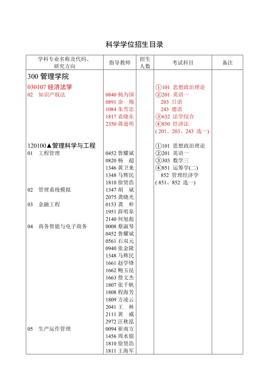 华科管理学院【管理科学与工程】_第4页