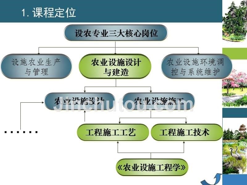 农业设施工程学绪论_第5页