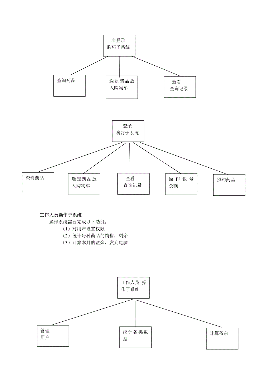 uml图药店管理系统_第3页