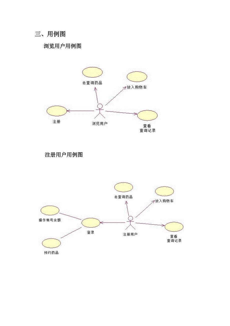 uml图药店管理系统_第4页