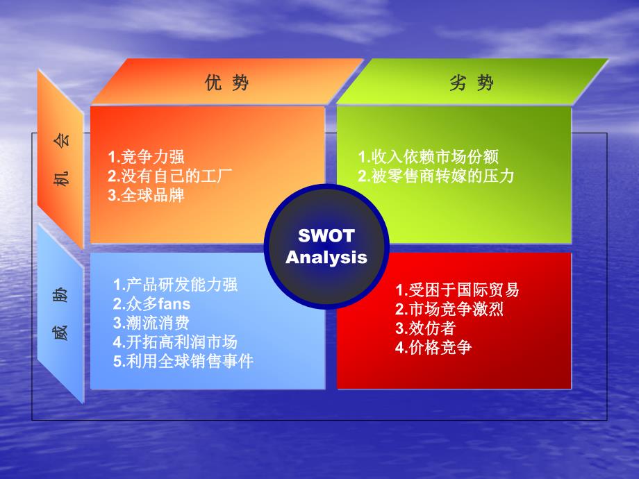 nike swot 分析_第2页