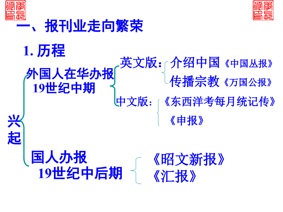 历史必修2课件：大众传媒的变迁资料_第4页