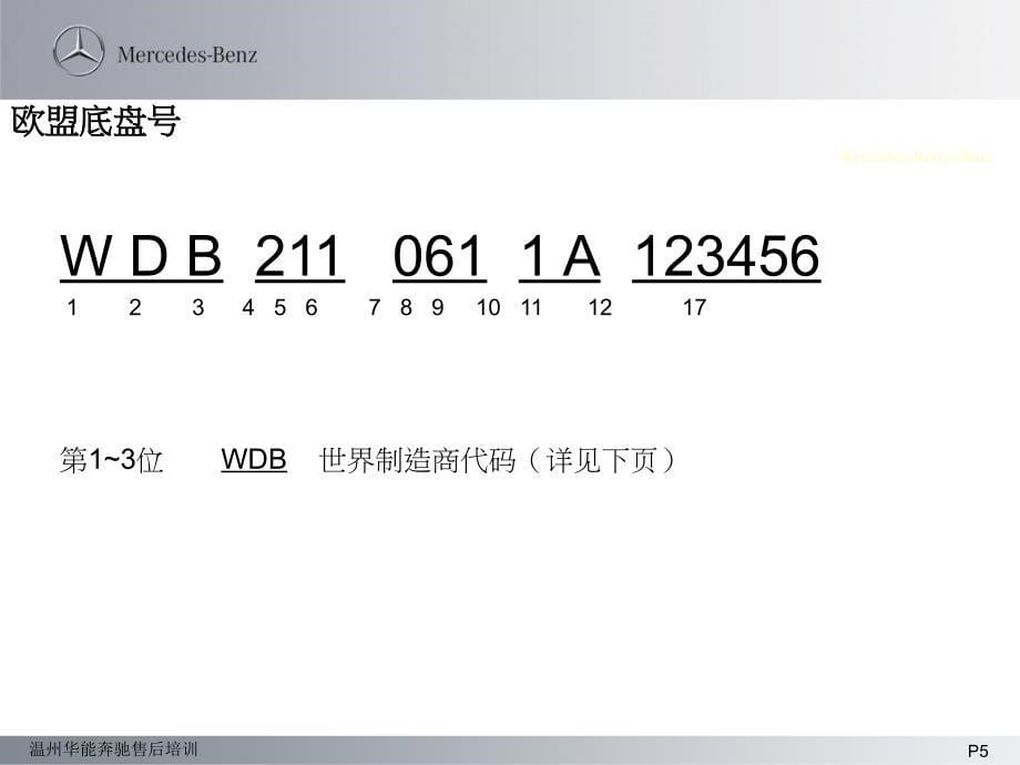 底盘号培训_第5页