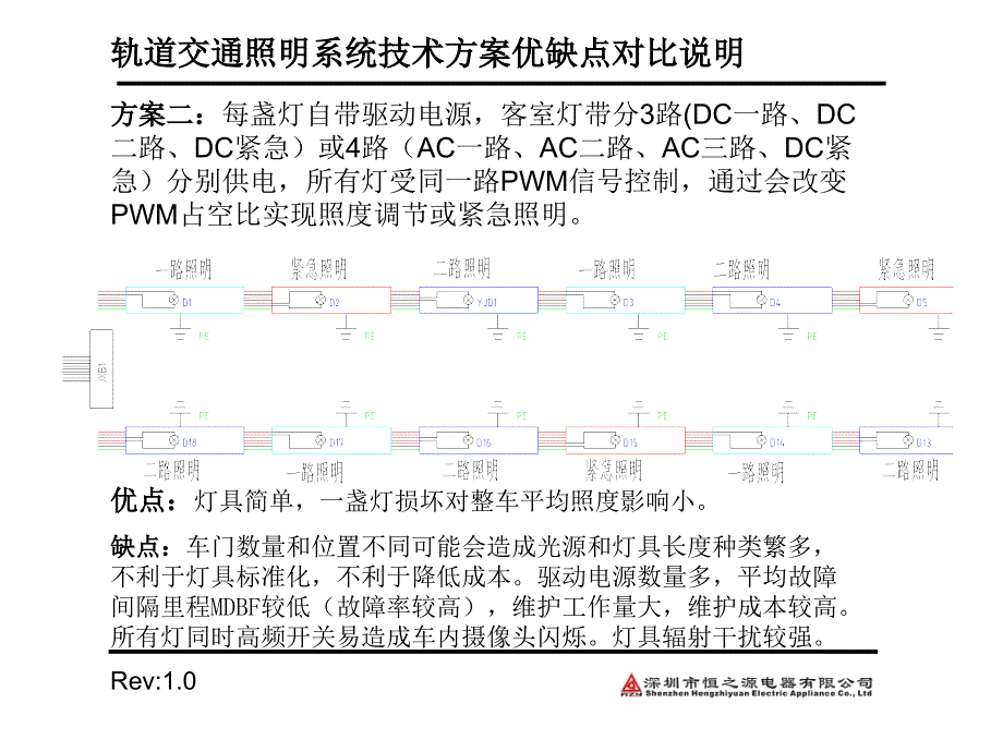 集中驱动照明与分布驱动方案优劣_第4页