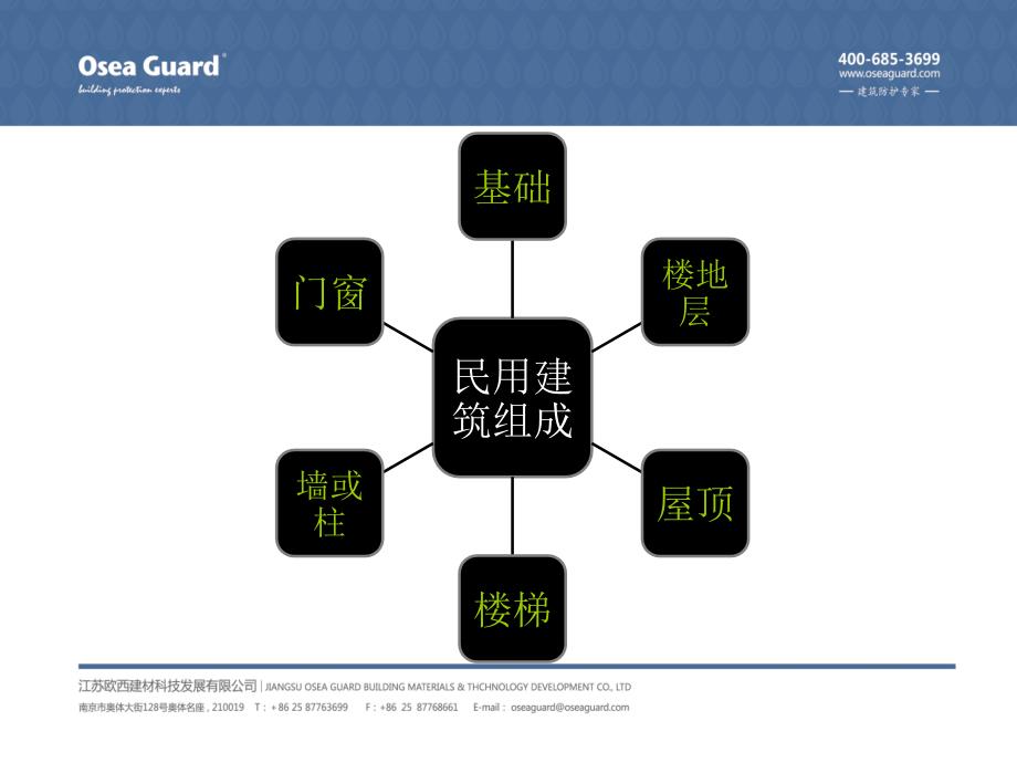 建筑构造演讲ppt模版.ppt_第2页