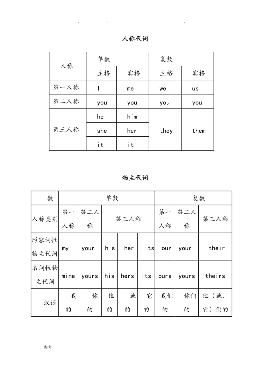 主格宾格表格与练习试题_第1页