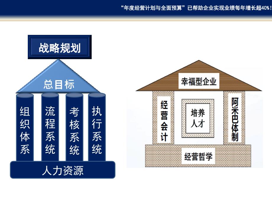 年度经营计划与全面预算管理实务.ppt_第2页