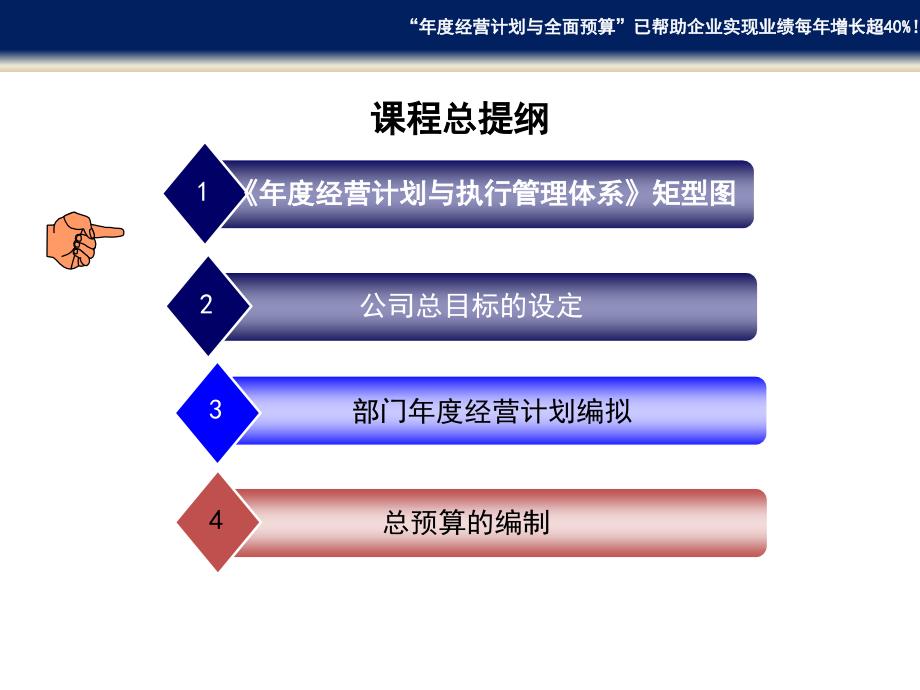 年度经营计划与全面预算管理实务.ppt_第3页