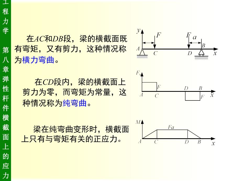 第八章 弹性杆件横截面上的正应力-2_第4页