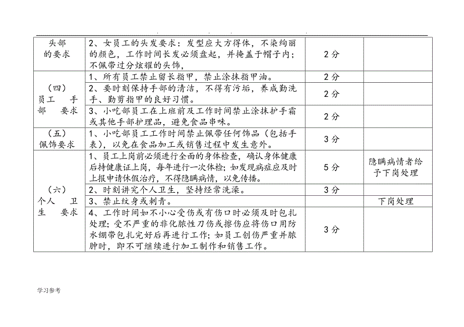 小吃卫生管理制度汇编_第3页