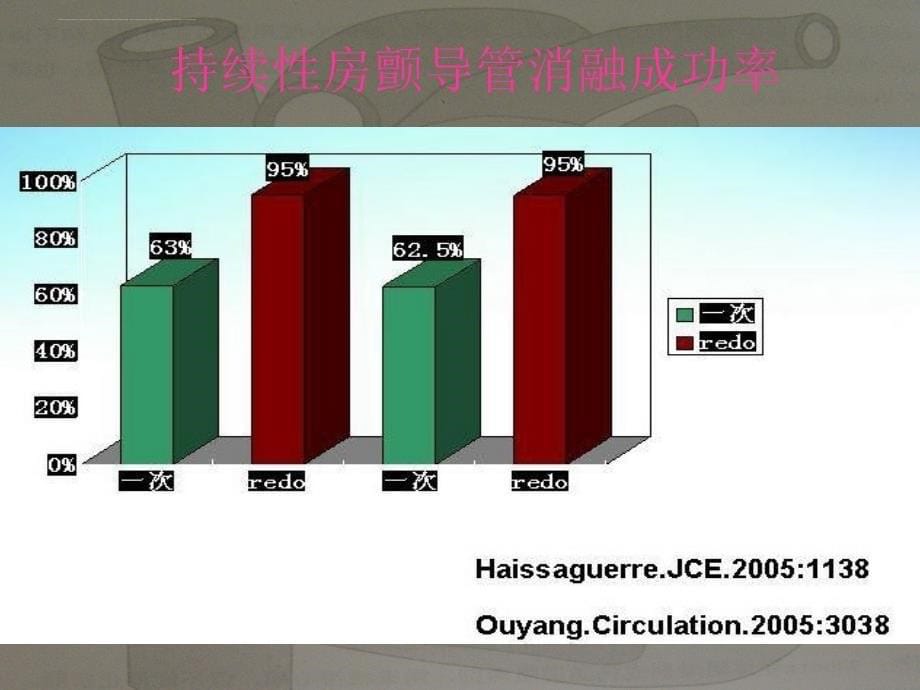 心内科房颤最新讲稿.陈建华.ppt_第5页