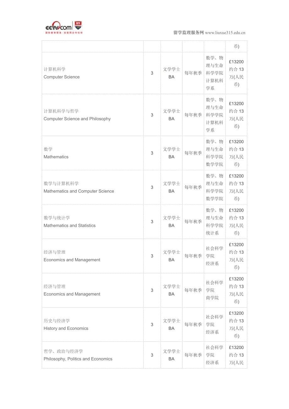 牛津大学发展经济学硕士_第5页