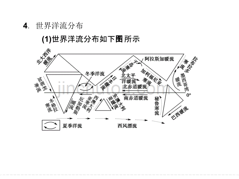 湘教版高三地理一轮复习洋流课件_第5页