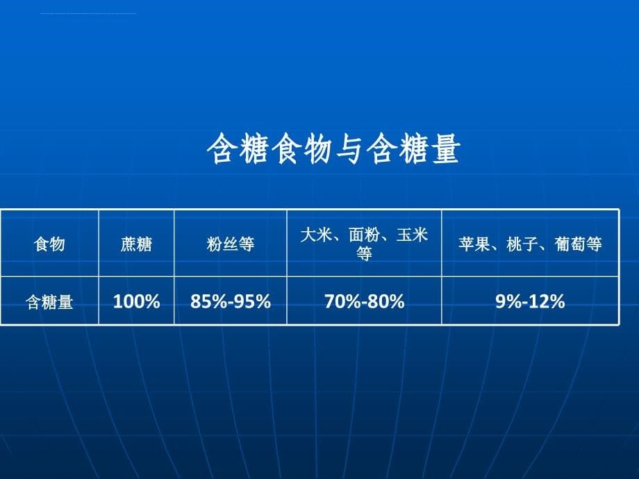 步步高-同课异构化学4.2-糖类课件（人教版选修5）.ppt_第5页