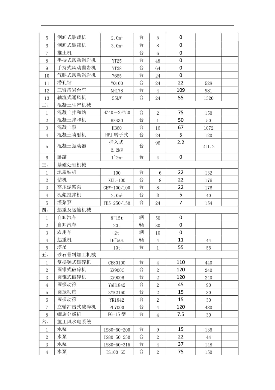 施工用电计算书资料_第3页