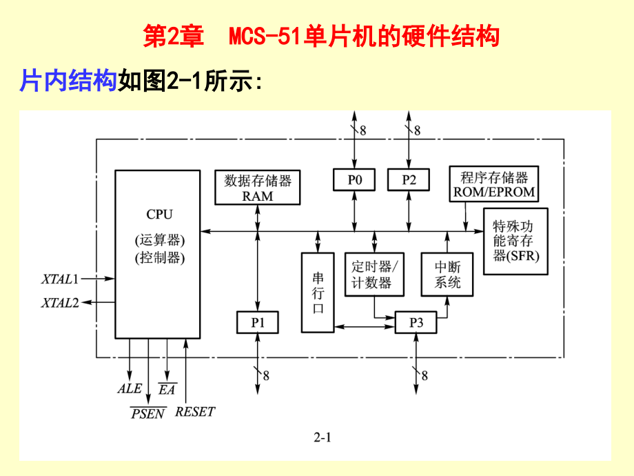 mcs-51单片机硬件结构_第1页