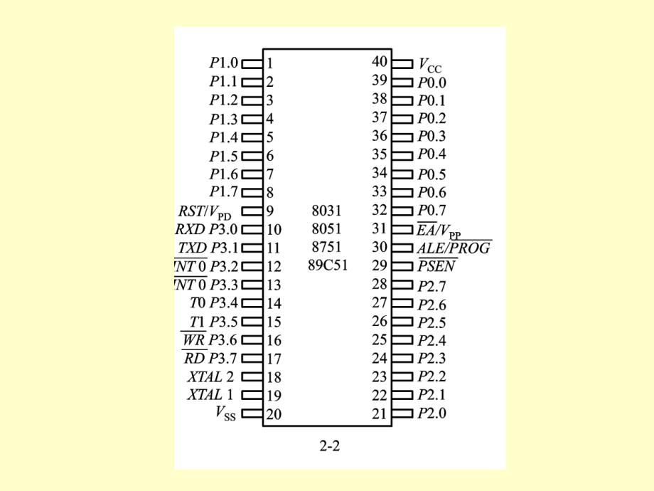 mcs-51单片机硬件结构_第4页