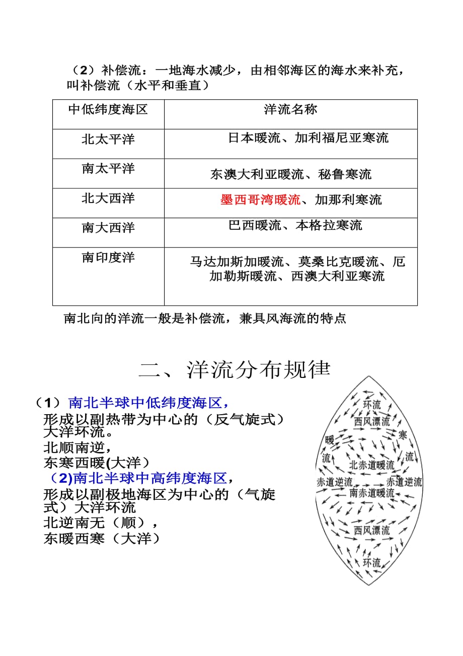 高中地理洋流复习图解全_第2页