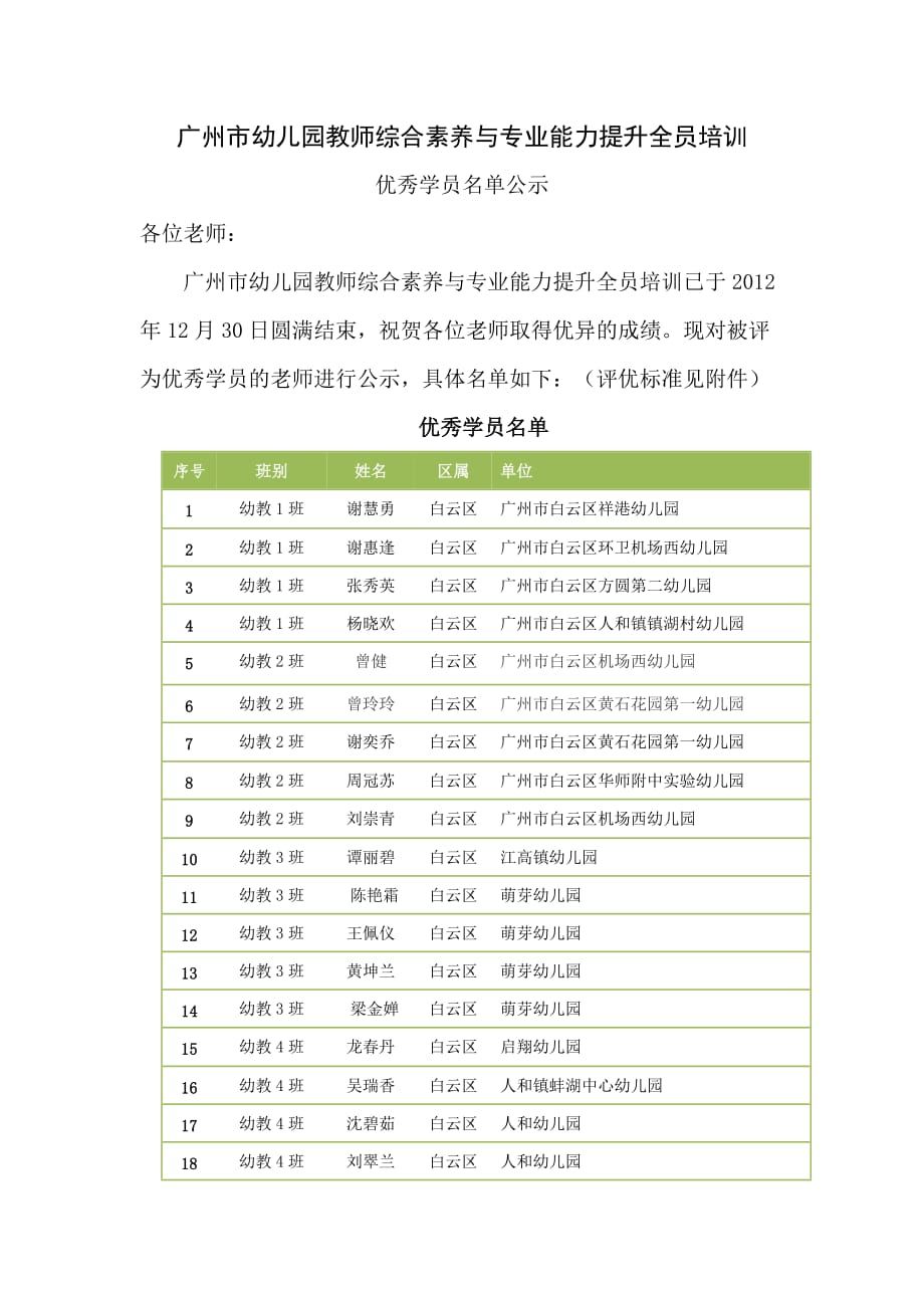 广州市幼儿园教师综合素养及专业能力提升全员培训_第1页