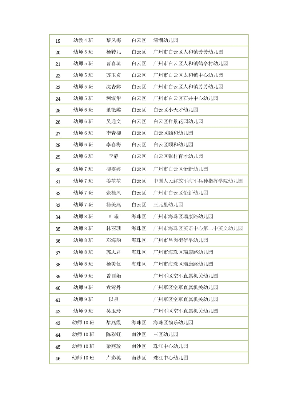 广州市幼儿园教师综合素养及专业能力提升全员培训_第2页