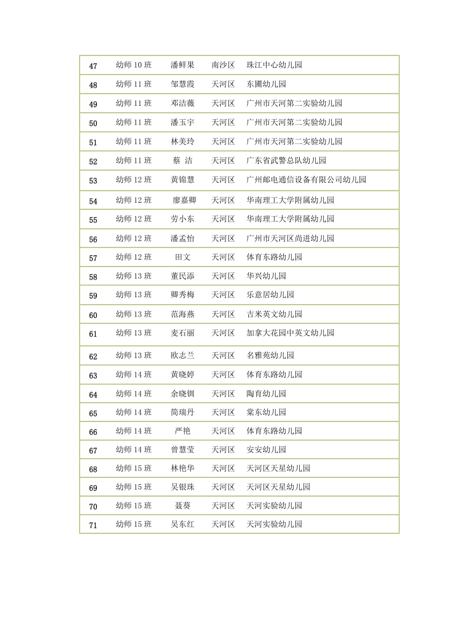 广州市幼儿园教师综合素养及专业能力提升全员培训_第3页