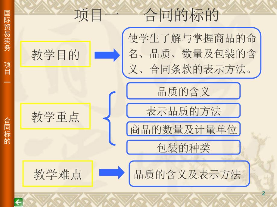 项目一合同的标的_第2页