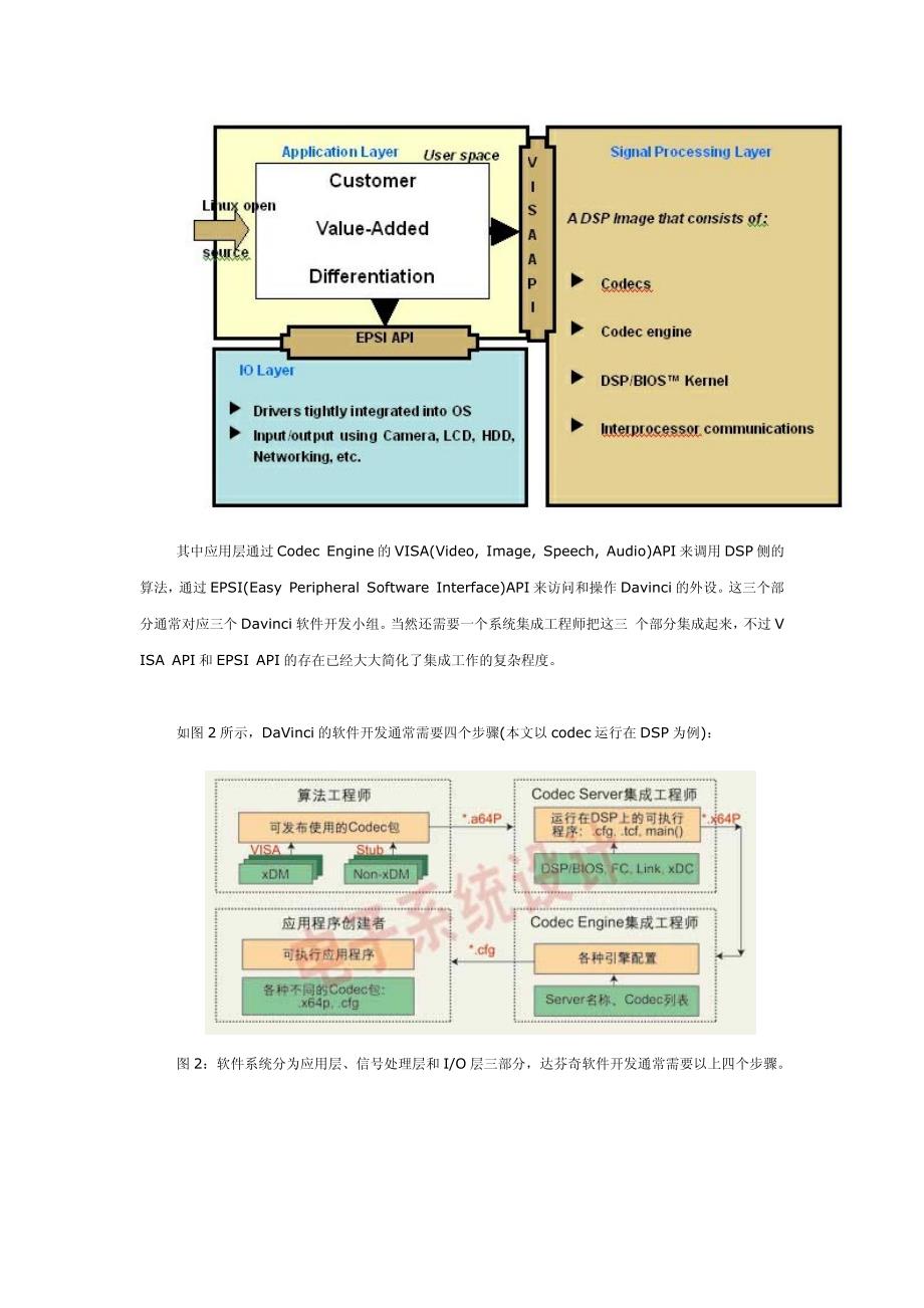 如何构建达芬奇的DSP+Server_第2页