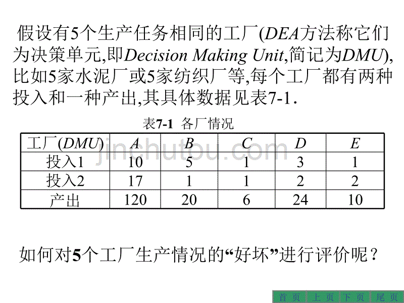 第八章：dea评价方法(10_11)_第3页