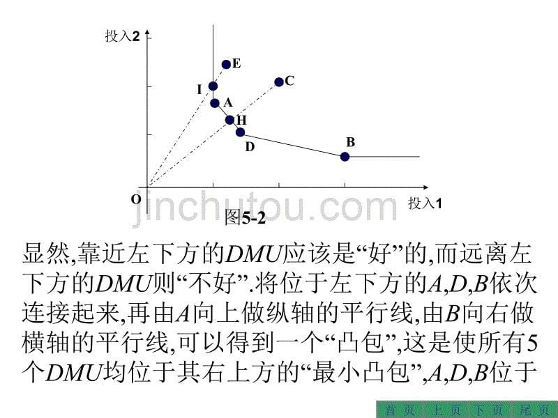 第八章：dea评价方法(10_11)_第5页