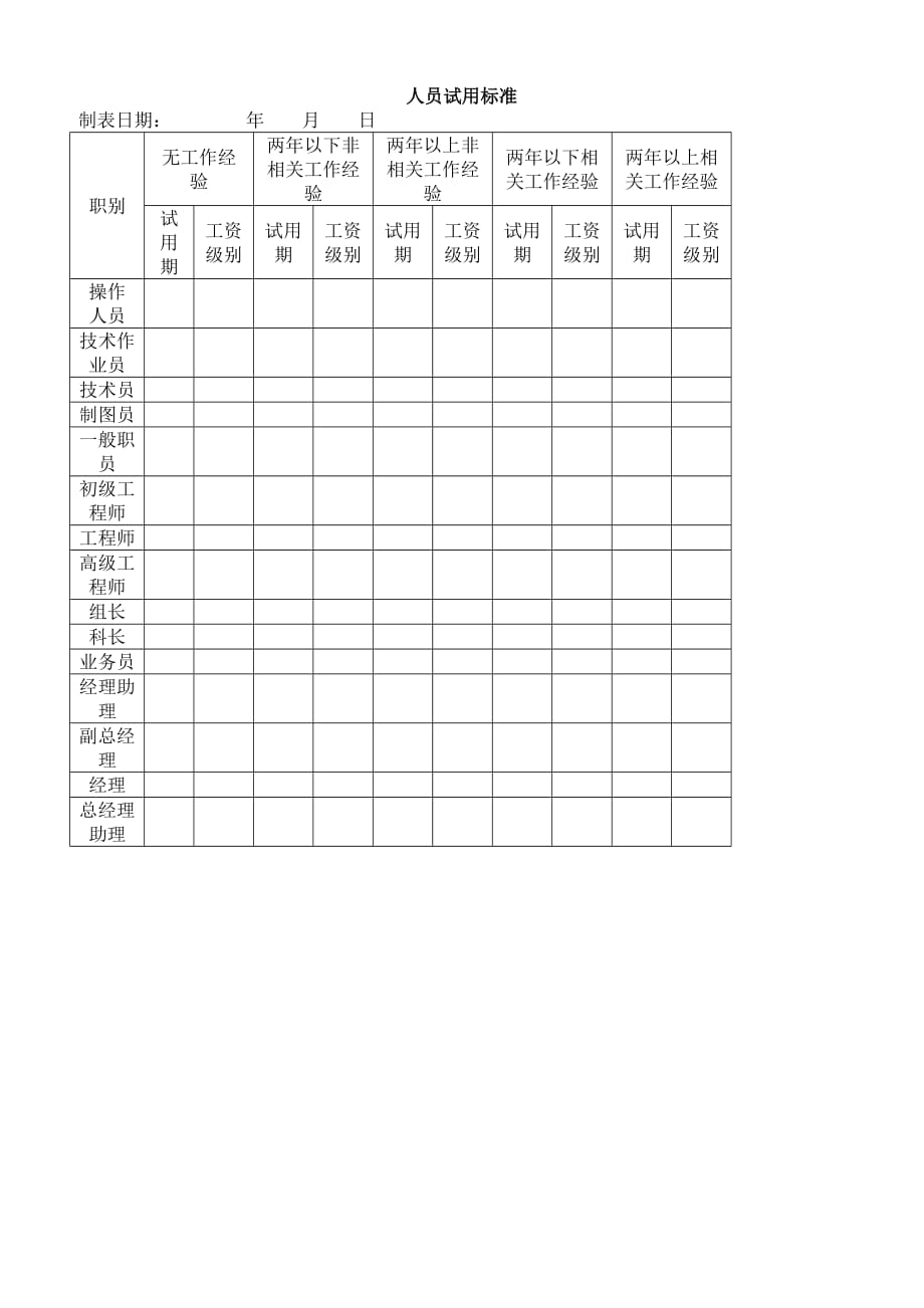 （完整版）2019年人员试用标准模板_第1页