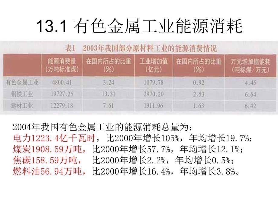 有色金属冶金环境保护概要_第5页