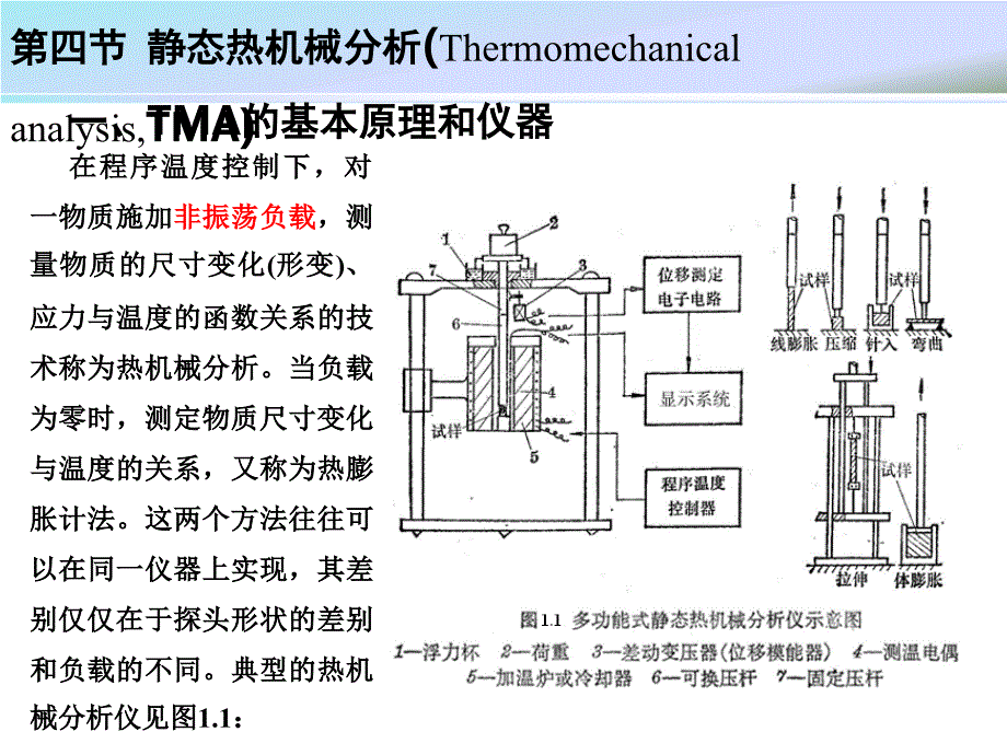 静态热机械及动态热机械_第2页