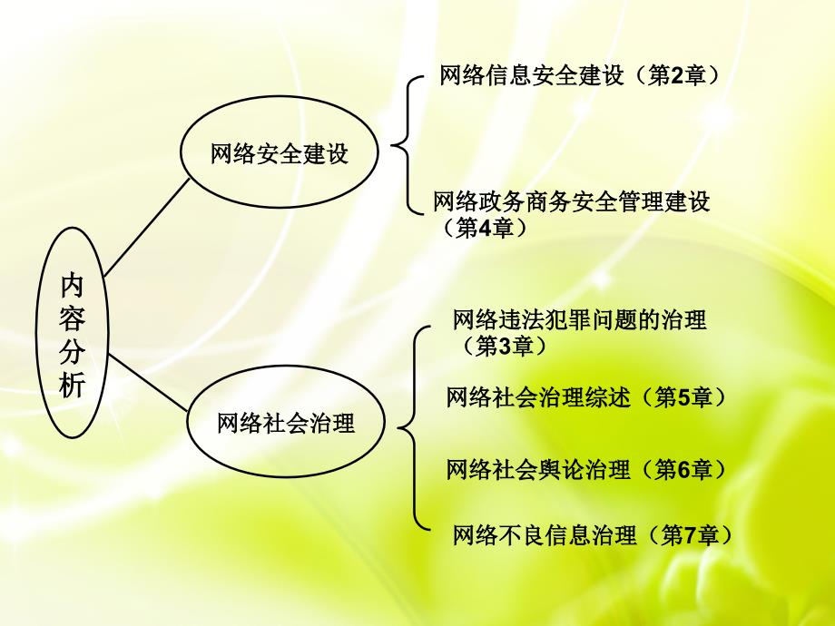 网络安全建设与网络社会治理.ppt_第4页