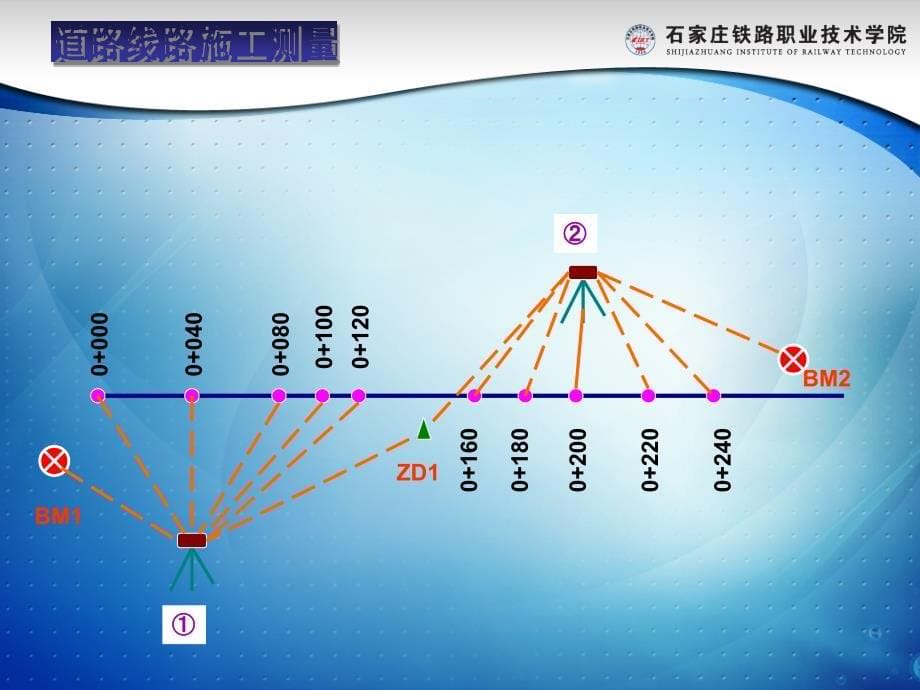 道路线路施工测量_第5页