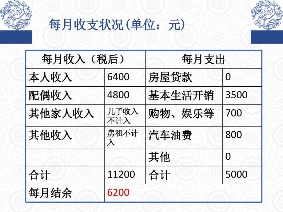 中老年人投资理财方案汇编_第5页