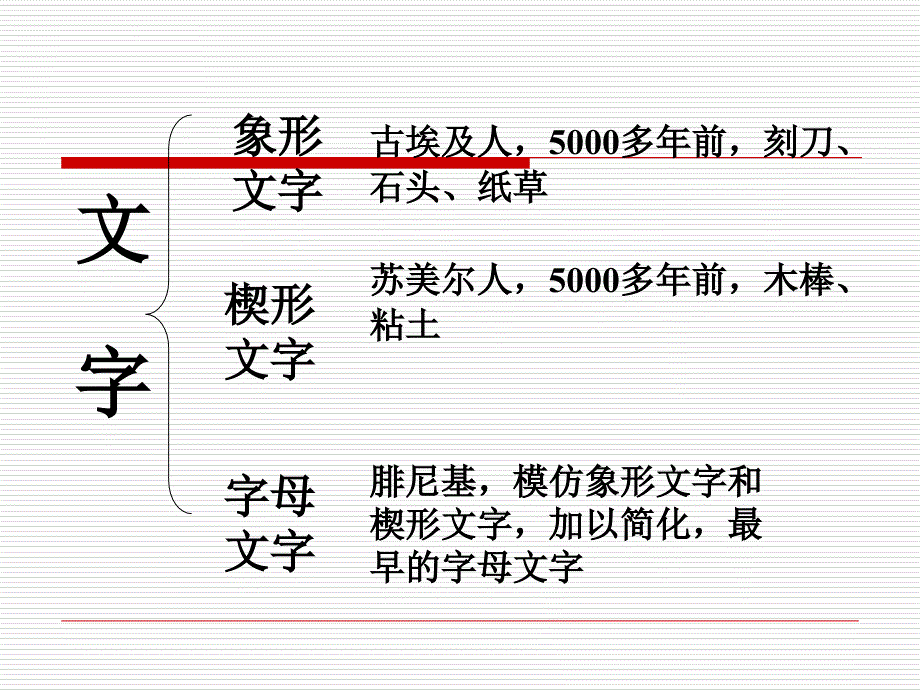 华师大版历史九上《文字与文学》ppt课件_1.ppt_第4页