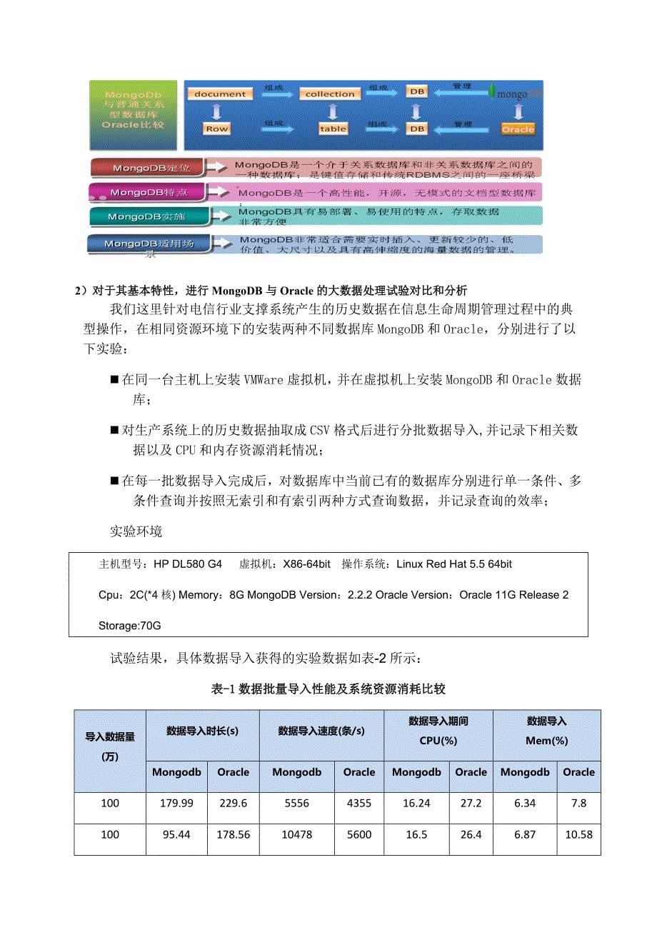 大数据存储技术mongodb在支撑系统数据分级存储中实践_第5页