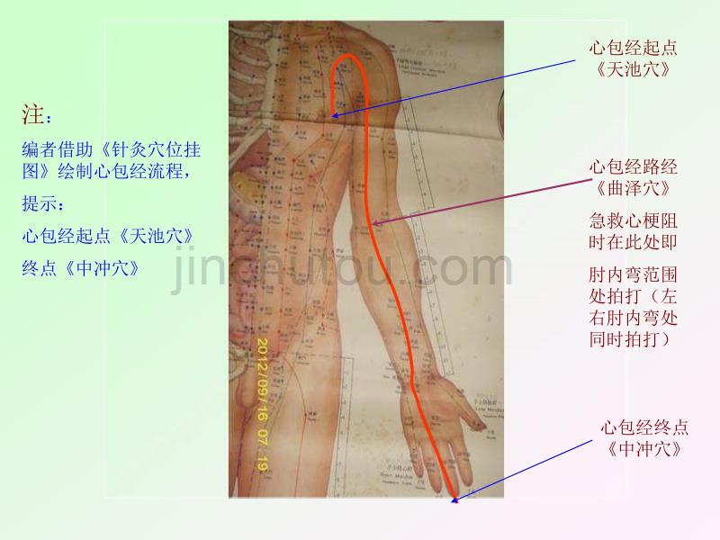 心梗阻急救途中的重要方法资料_第3页