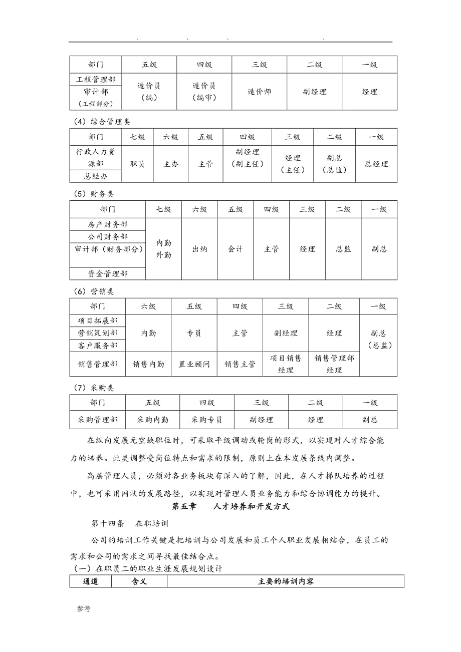 员工职业生涯发展通道方案2019年_第4页