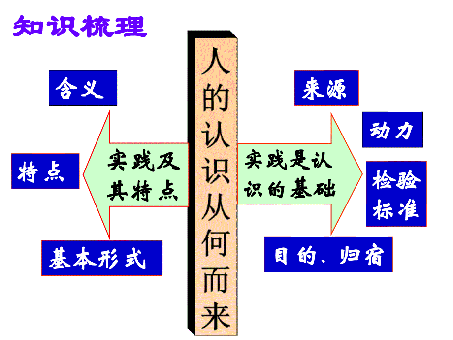 郭矿山在实践中追求和发展真理资料_第1页