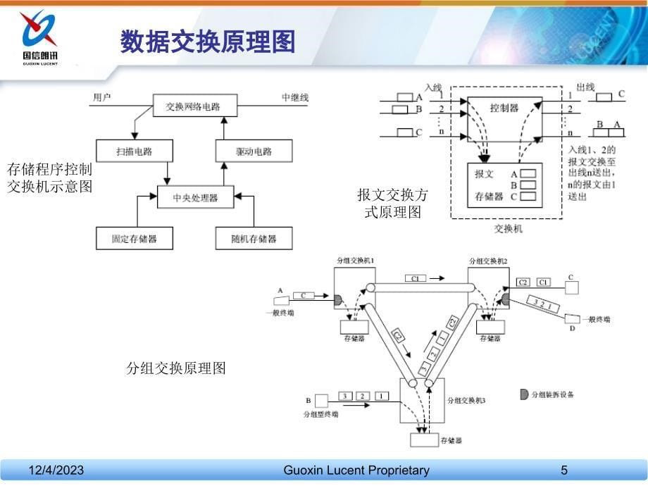 通信知识通论5数据网_第5页