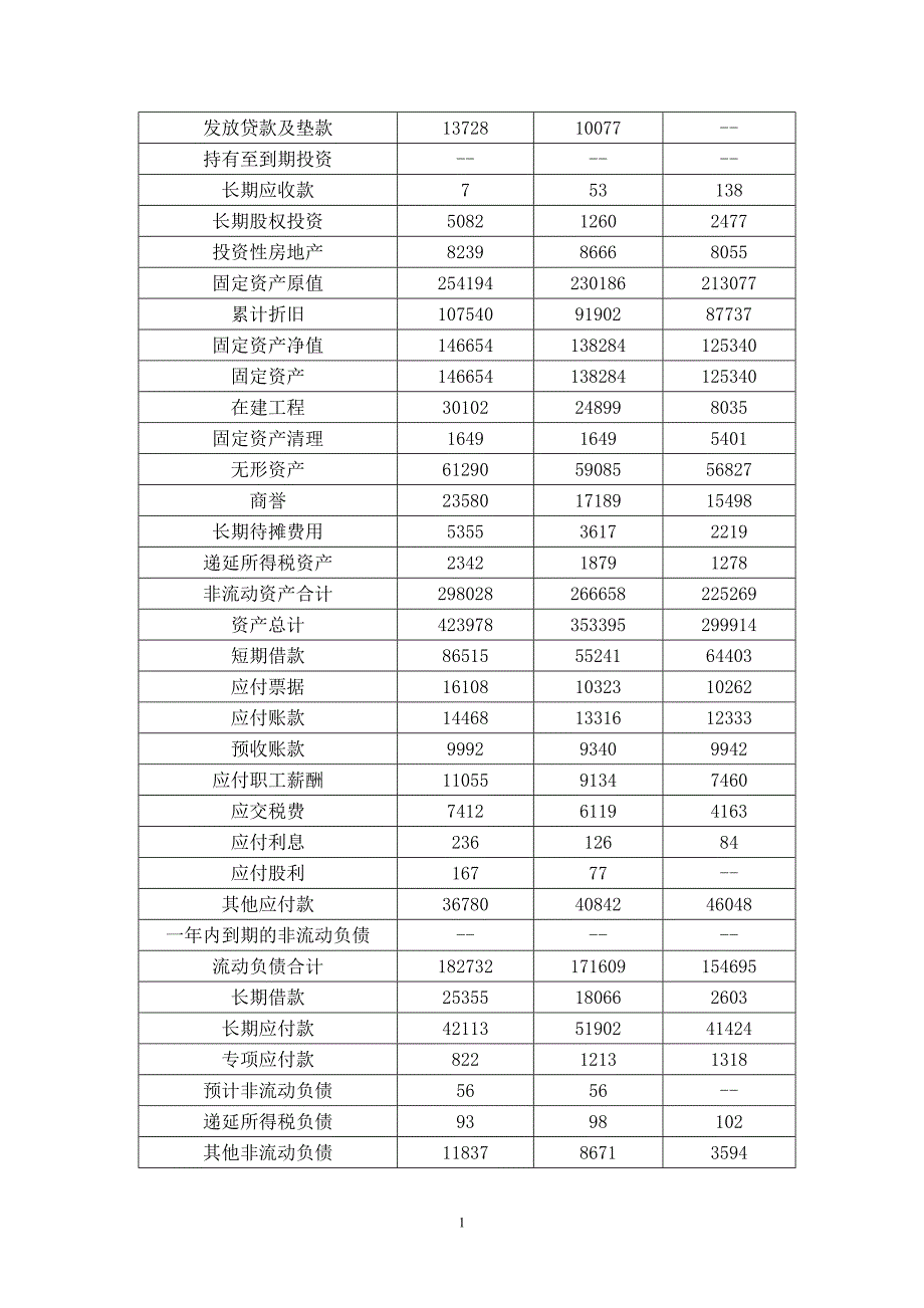 江西长运股份有限公司上市公司财务报表分析..._第4页