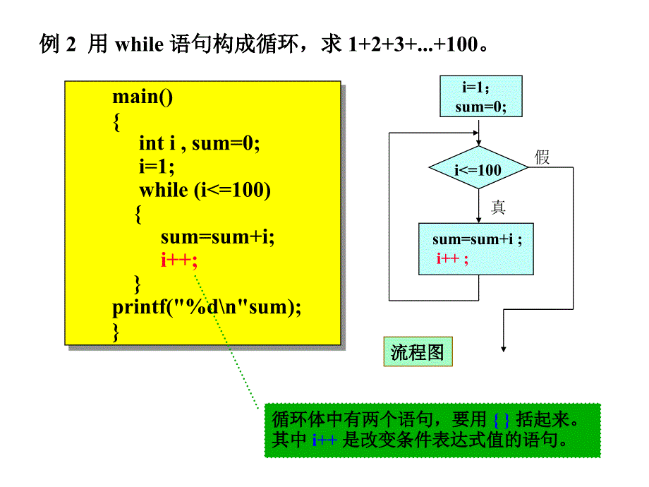 计算机设计语言(c语言)4_第4页
