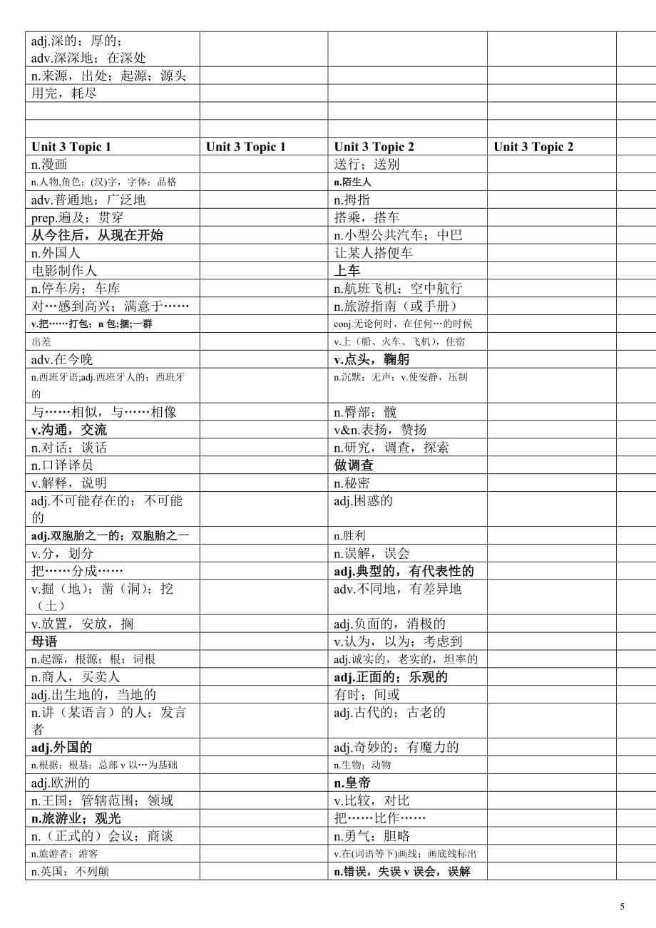 默写版仁爱英语九年级上册单词听写表_第5页