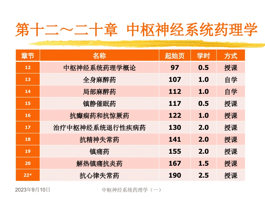 药理学12中枢神经系统药理概述_第3页