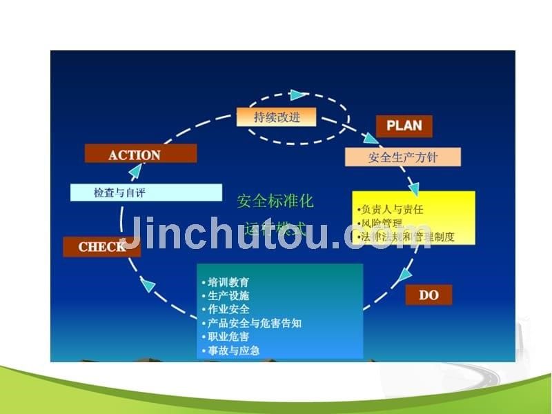 冶金等工贸小微型企业安全生产标准化概要_第5页