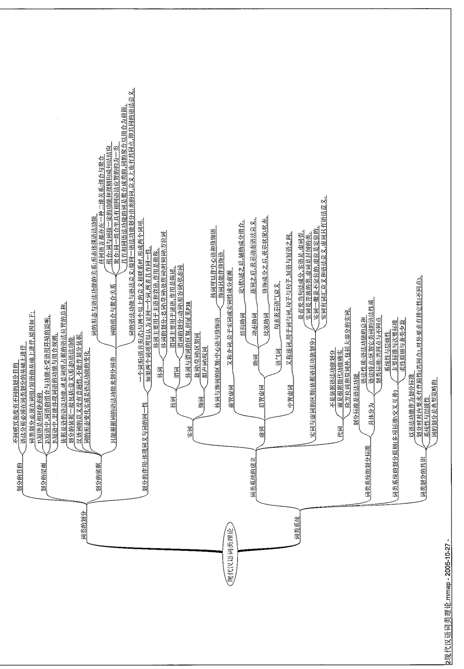 现代汉语语法学学习提纲_第2页