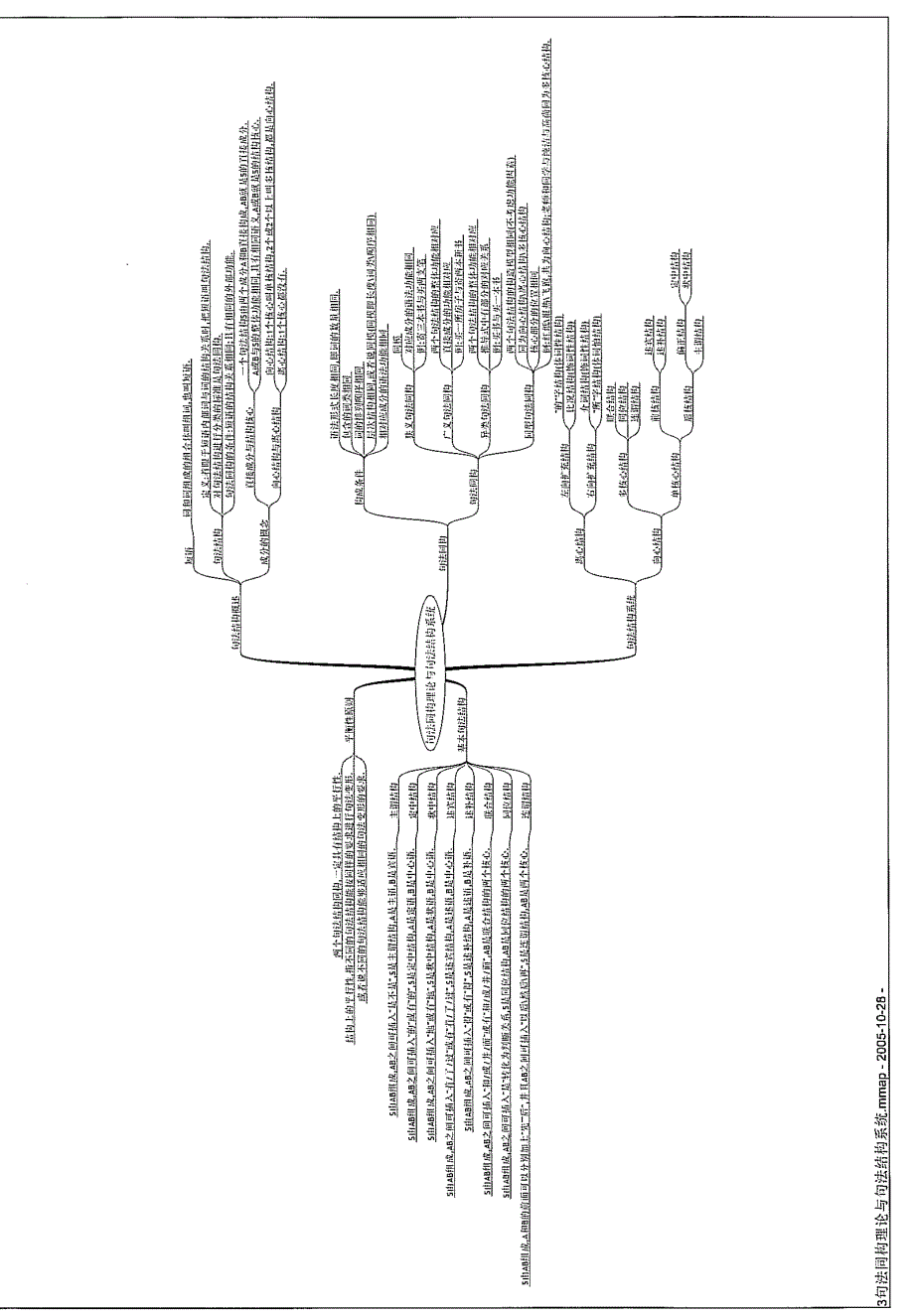 现代汉语语法学学习提纲_第3页