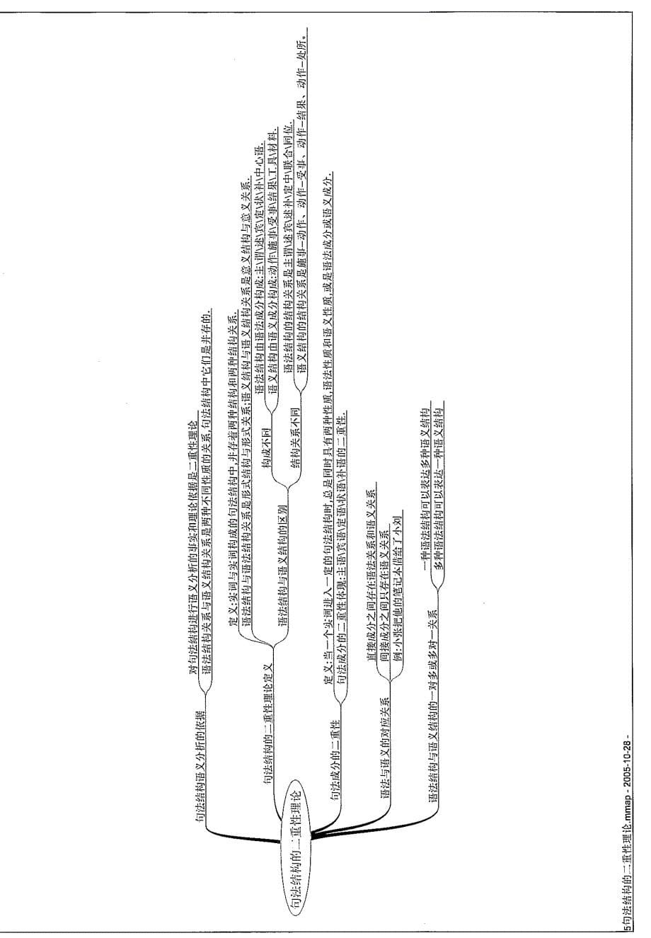 现代汉语语法学学习提纲_第5页