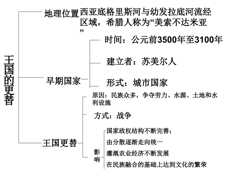 高中学业水平考试-知识结构_第3页